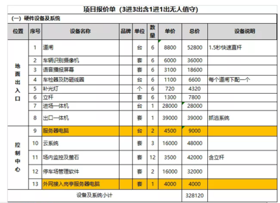 建造停車場工程報價單（停車場工程報價單） 鋼結(jié)構(gòu)網(wǎng)架施工 第2張