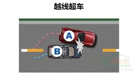 交通事故如何认定