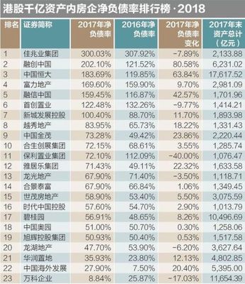 未来几年房价