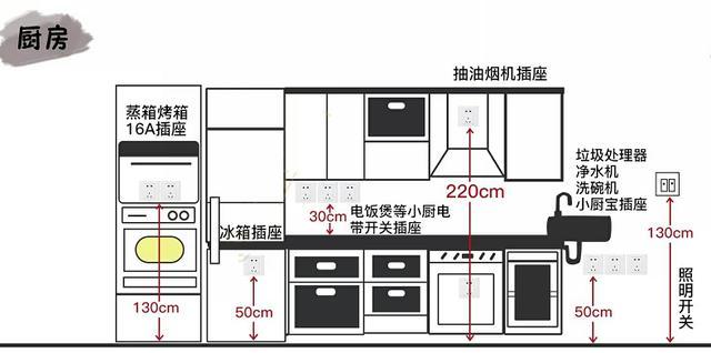 厨房报警插座高度