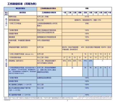 脚部骨折工伤赔偿标准