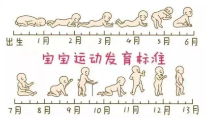 宝宝运动发育标准