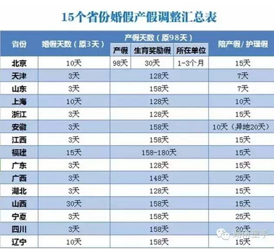 全国产假