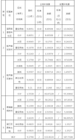 青苗费补偿标准