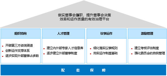 公司法人治理