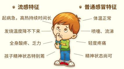 宝宝流感怎么办