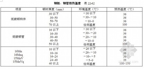 钢结构钢板焊接要求（钢结构焊接的基本要求和注意事项） 钢结构网架设计 第3张