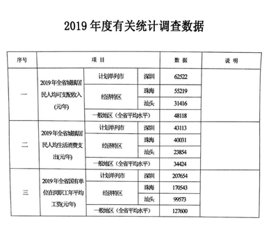 残疾赔偿金计算标准