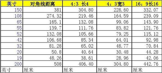 厘米转换英寸