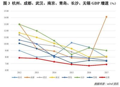 长沙gdp
