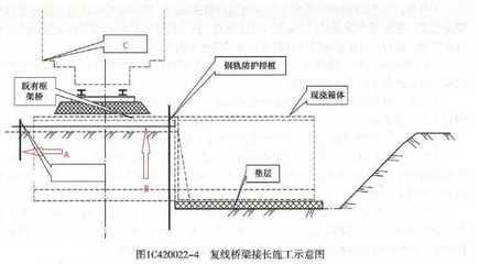 涵洞防水