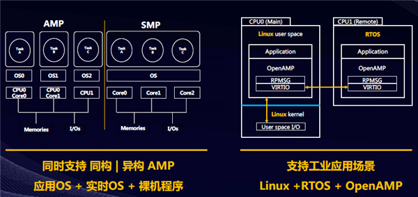 arm 程序状态寄存器是什么