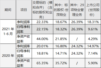 世茂物业上班好不好