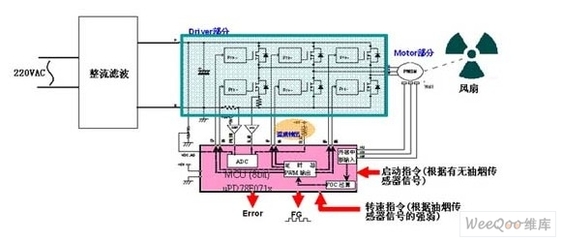 抽油烟机工作原理图