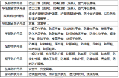 劳动分类