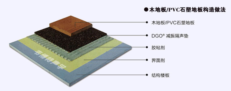 结构胶粘木地板