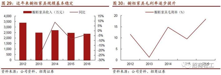 菲林格尔橱柜质量