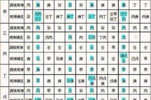 怎么查八字喜用神