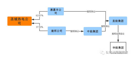 股东内部股权转让流程