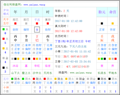 出生时辰五行缺什么