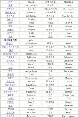 国家大全名称大全