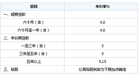 银行利息多久结算一次