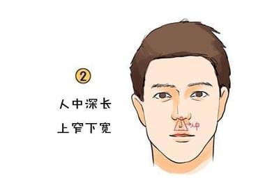 眉毛压眼的男人面相