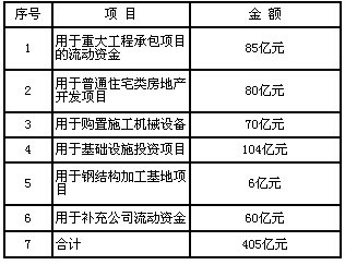 不想干验船师了