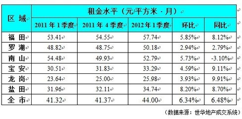 2012年房贷利率