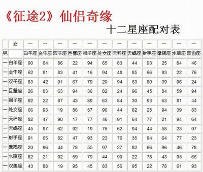 属相婚姻配对