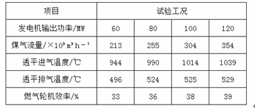 发电机效率计算公式