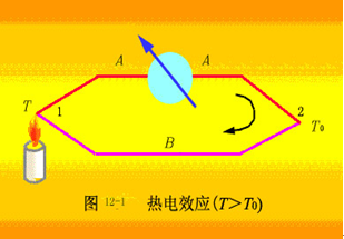 什么是热电势效应