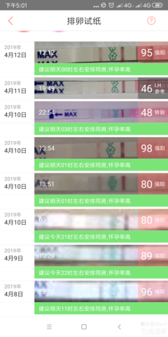 预测期会怀孕吗