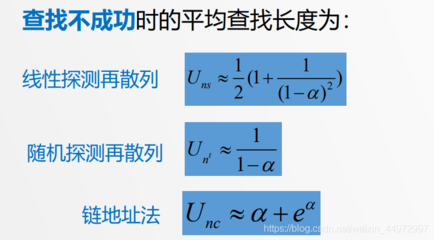 散列函数