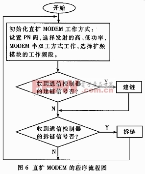 gps为什么扩频可以降低发射功率