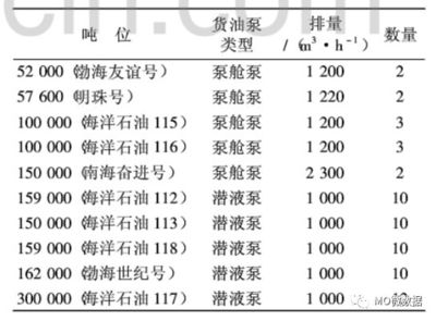船舶配置几种类型水枪型号