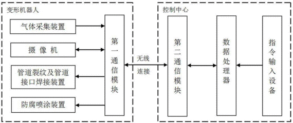 地下综合管廊行业特点