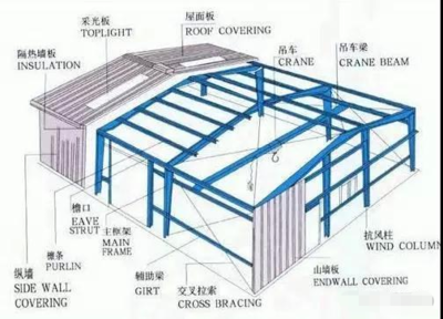 采光屋面板（采光屋面板在高寒地區(qū)的應用） 鋼結(jié)構(gòu)鋼結(jié)構(gòu)停車場設計 第5張