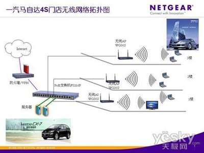 什么是规范无线网络连接的标准