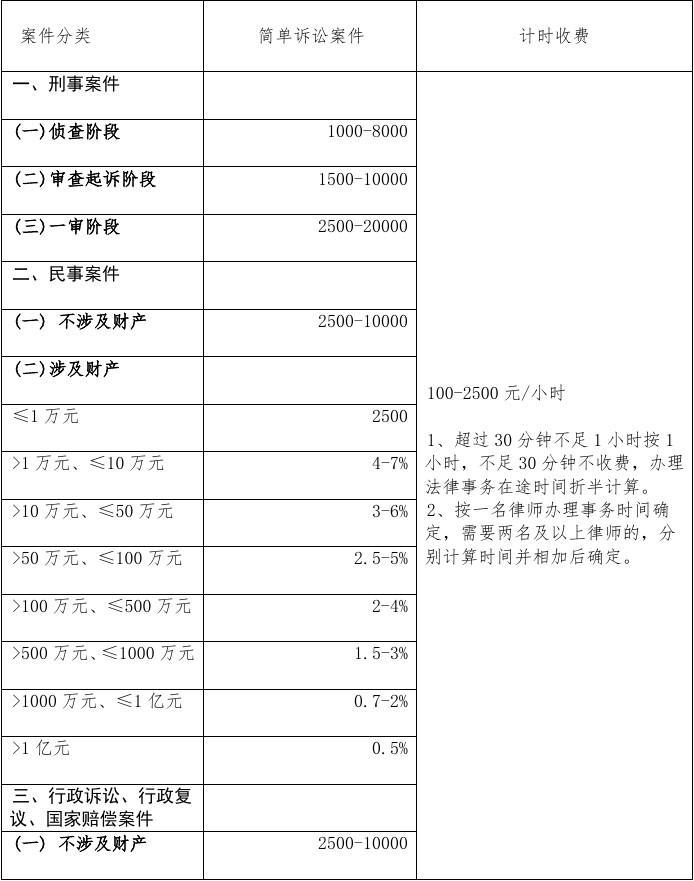 江苏省律师收费标准