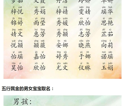 哪些字取名字寓意好
