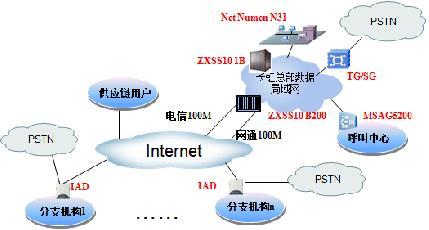 子宫内膜厚是怎么回事