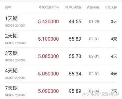 证券账户能做什么的