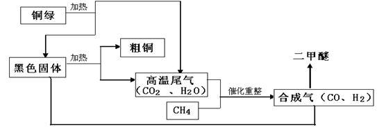 干冰的化学式