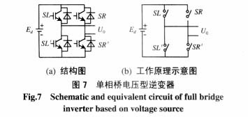 全桥逆变器是什么东西