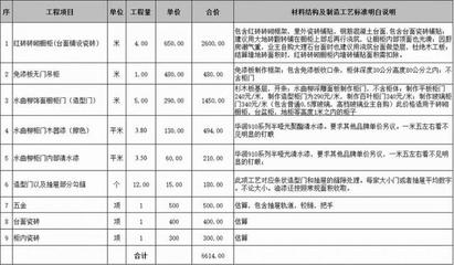 瓷砖橱柜做门边