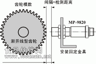 磁电式转速测量原理