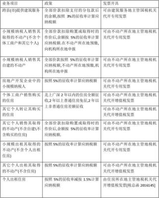 哪些行业可以简易征收,一般纳税人简易征收最新政策