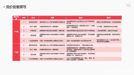 家装营销策划方案