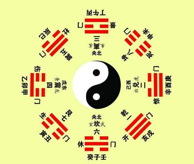周易五行